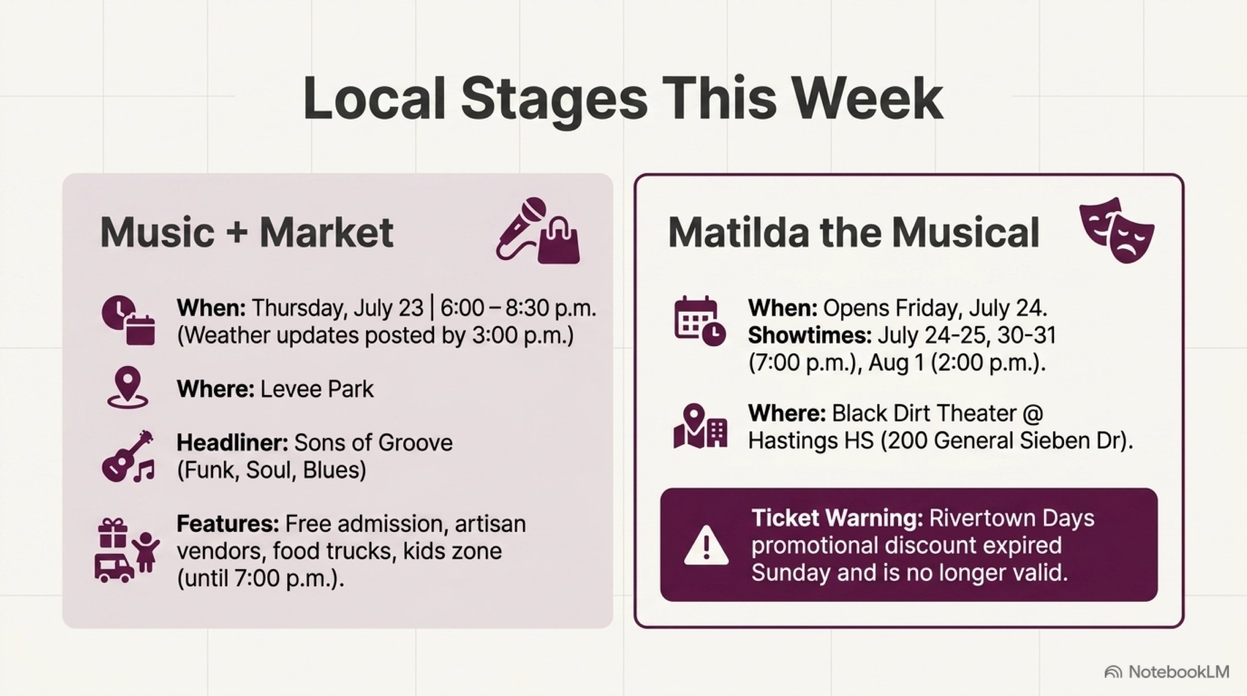 Hastings_Weekly_Dashboard 9.jpeg