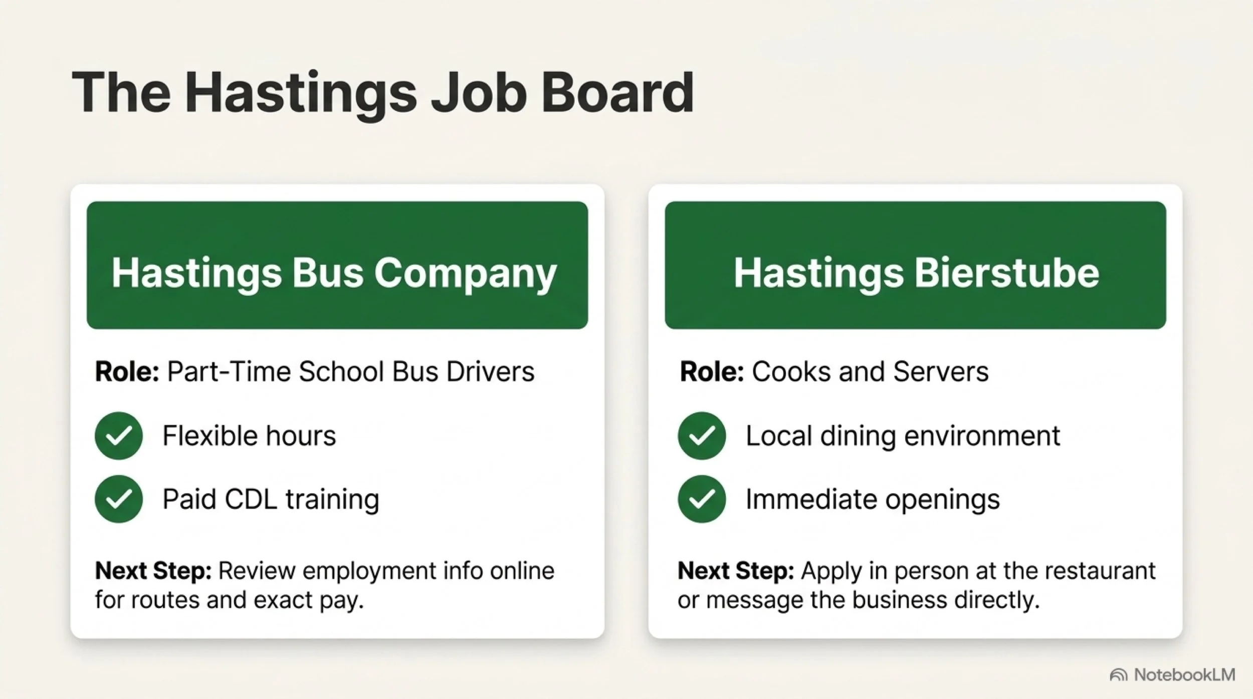 Hastings_Weekly_Dashboard 11.jpeg