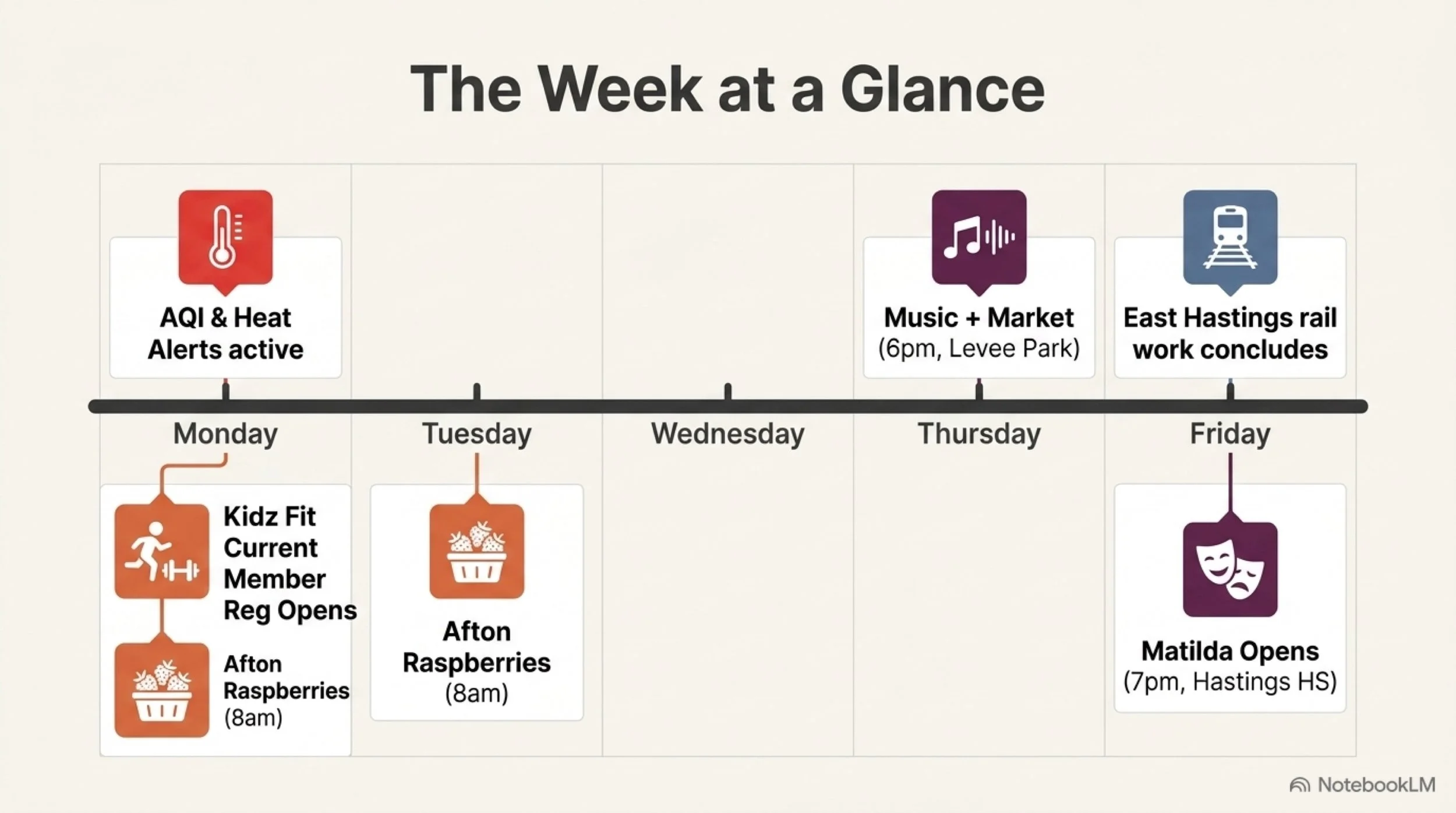 Hastings_Weekly_Dashboard 13.jpeg