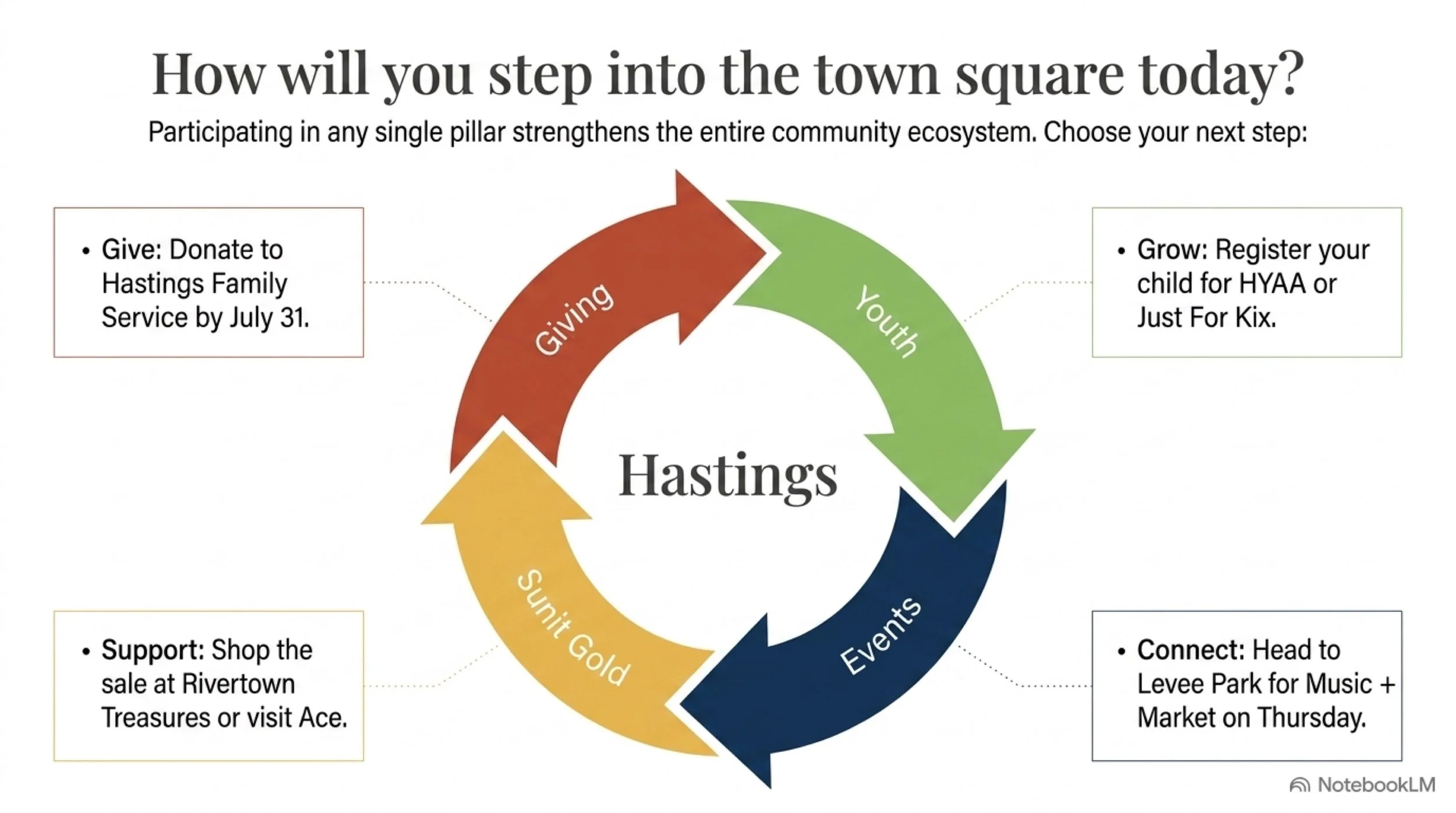 Hastings_Local_10 10.jpeg