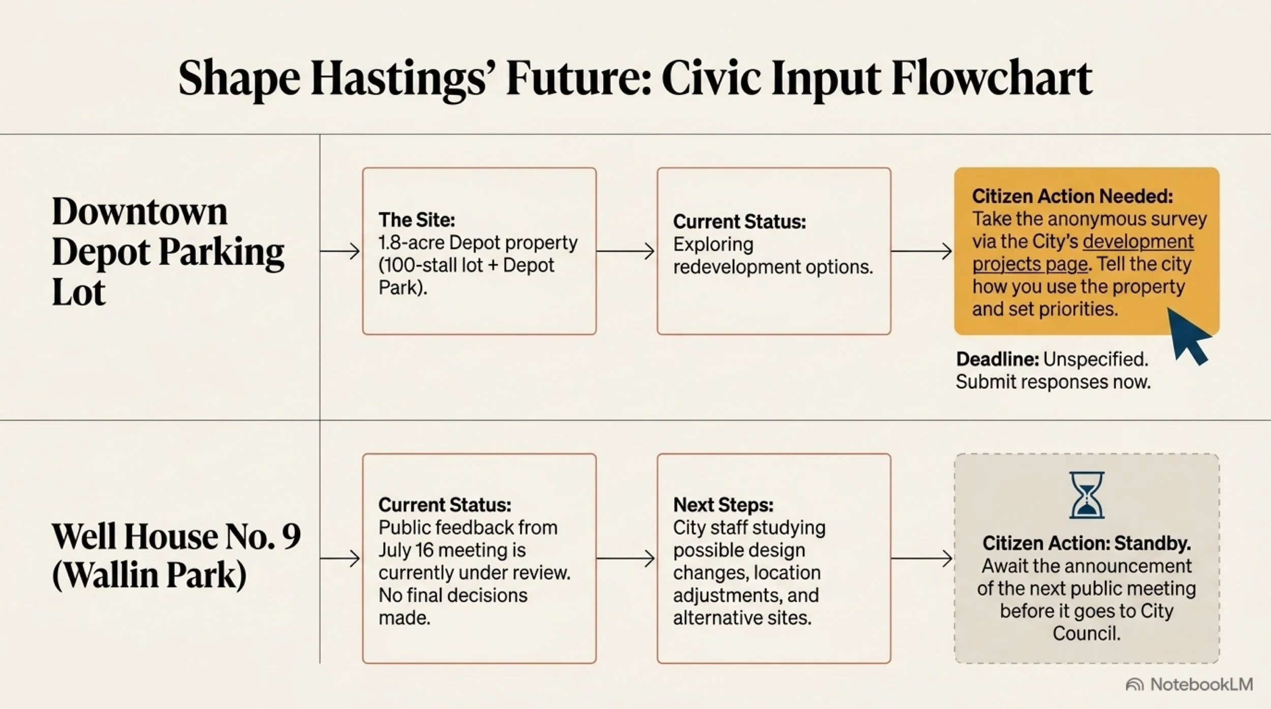 Hastings_Weekly 8.jpeg