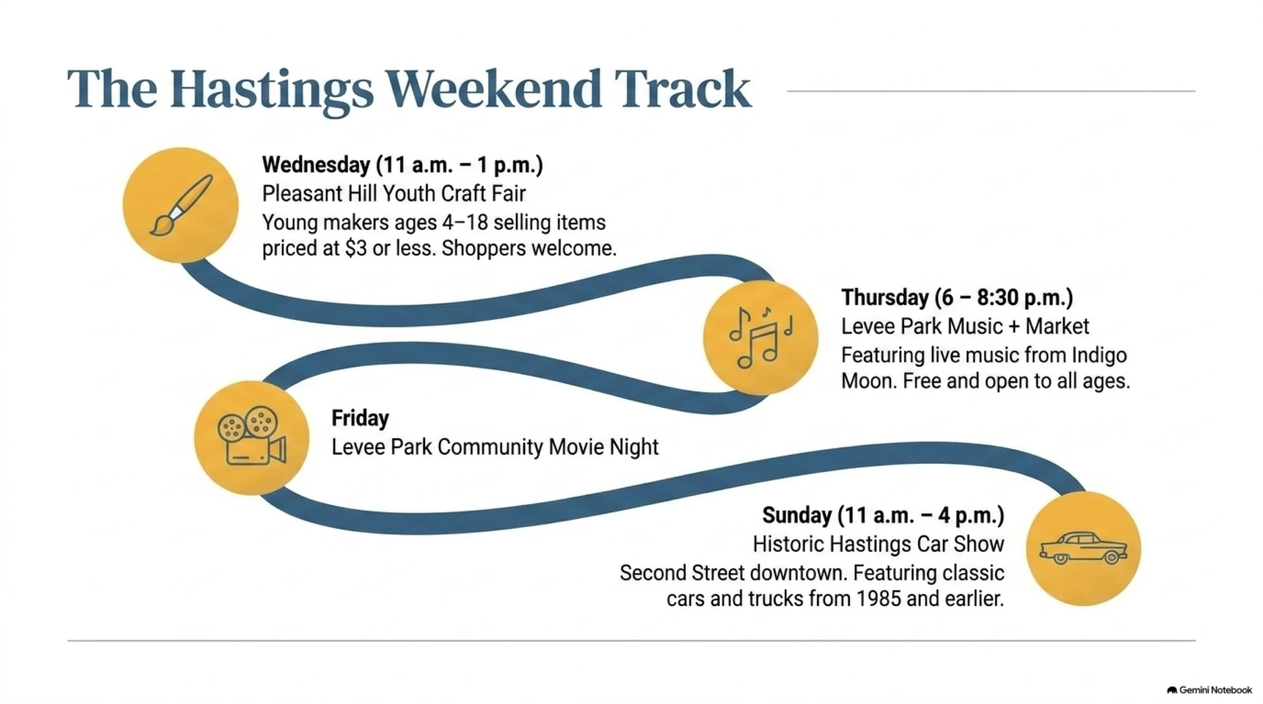Hastings_Field_Guide 3.jpeg