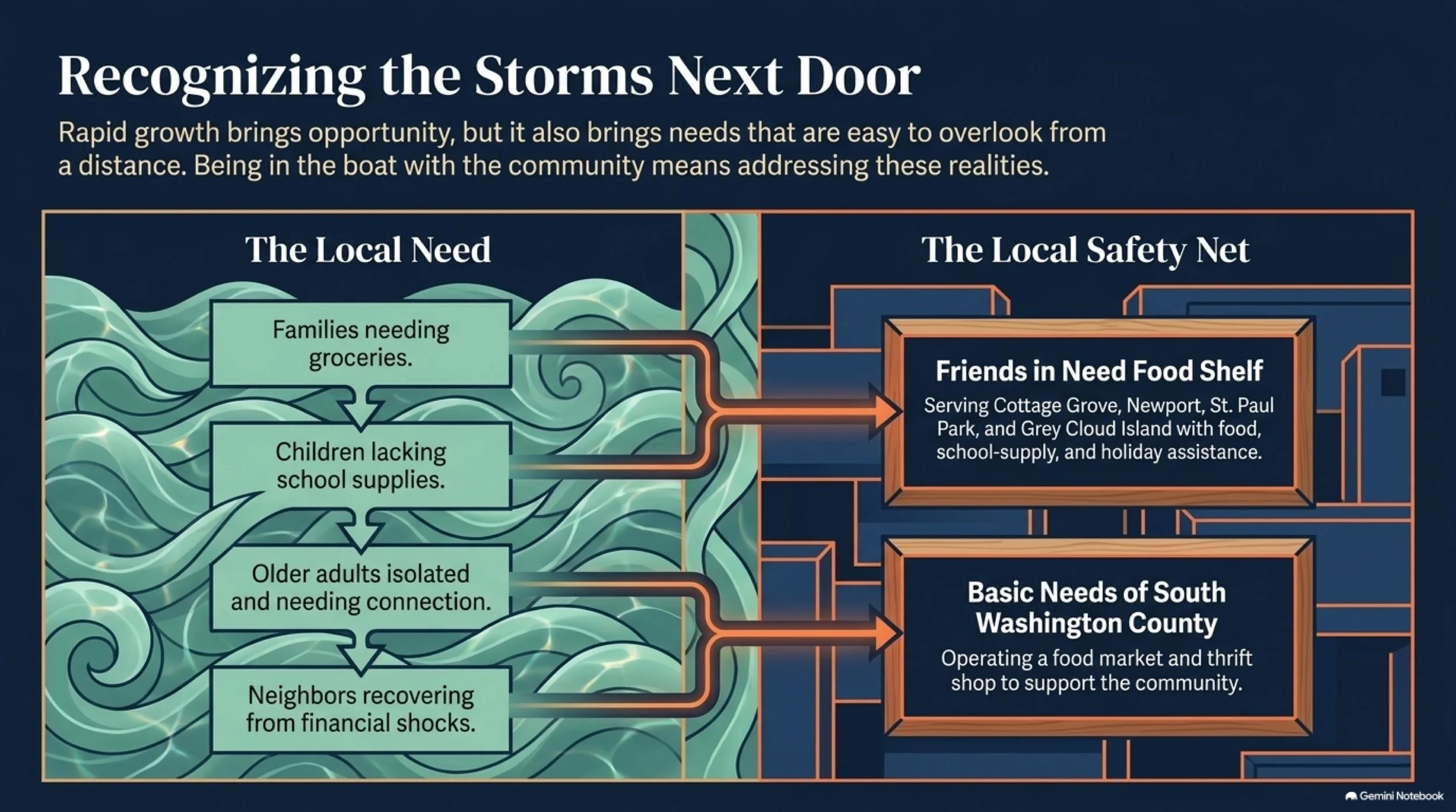 Navigating_the_Waters 7.jpeg