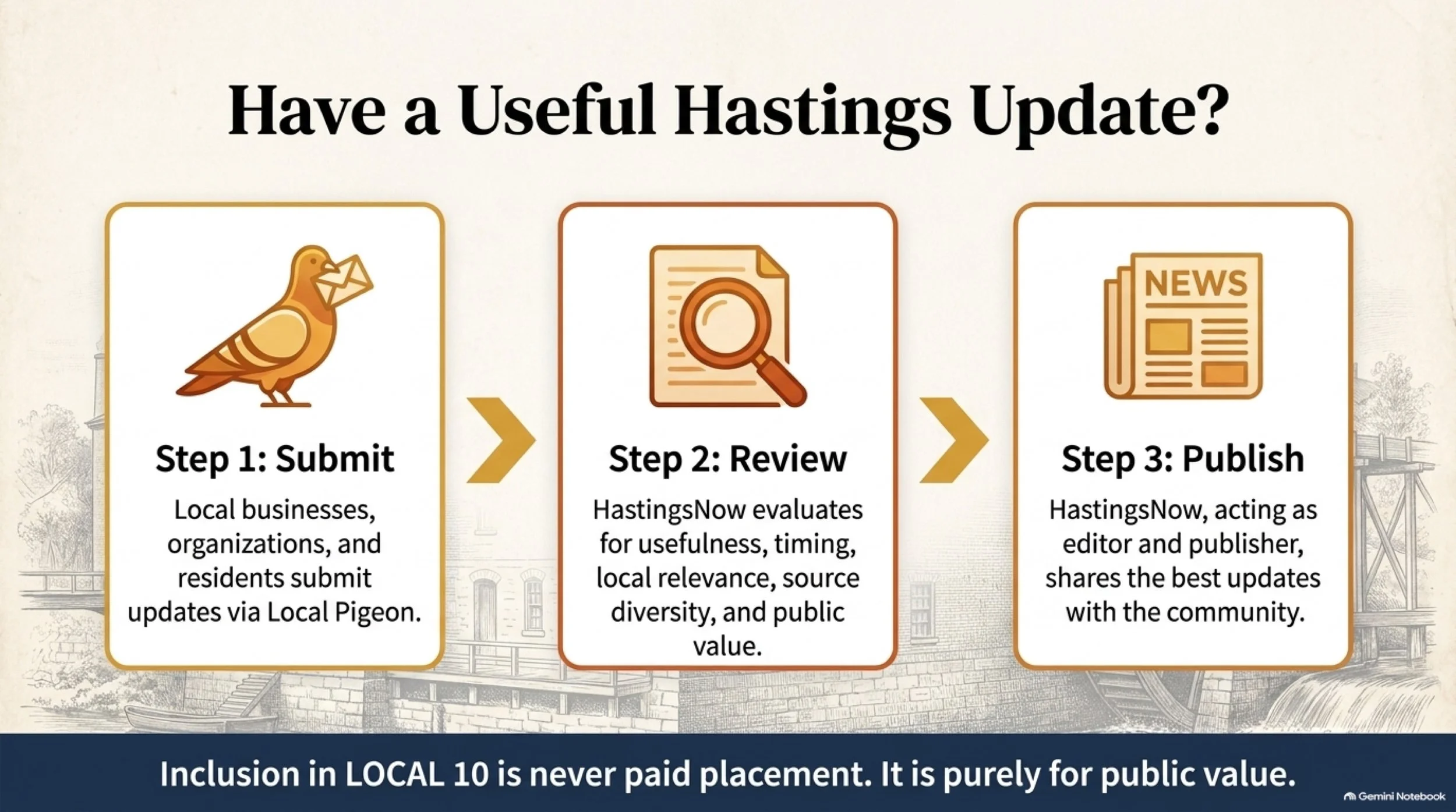 Hastings_Sunday_Brief 13.jpeg