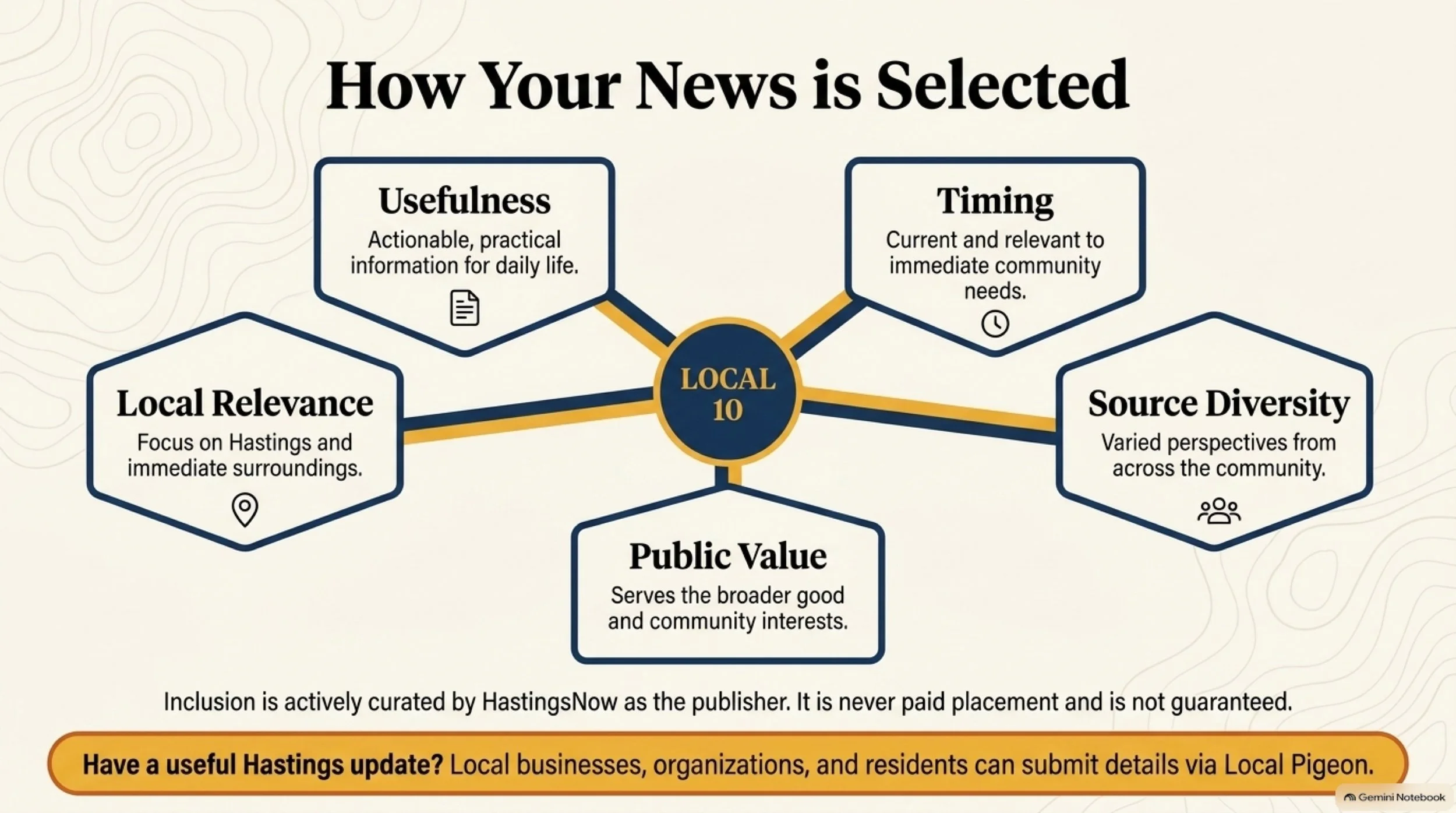 Hastings_Community_Digest 13.jpeg
