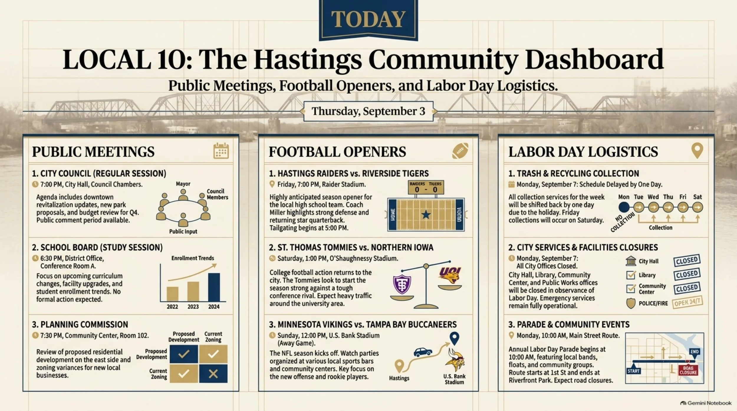 Hastings_Local_10_Dashboard.jpeg
