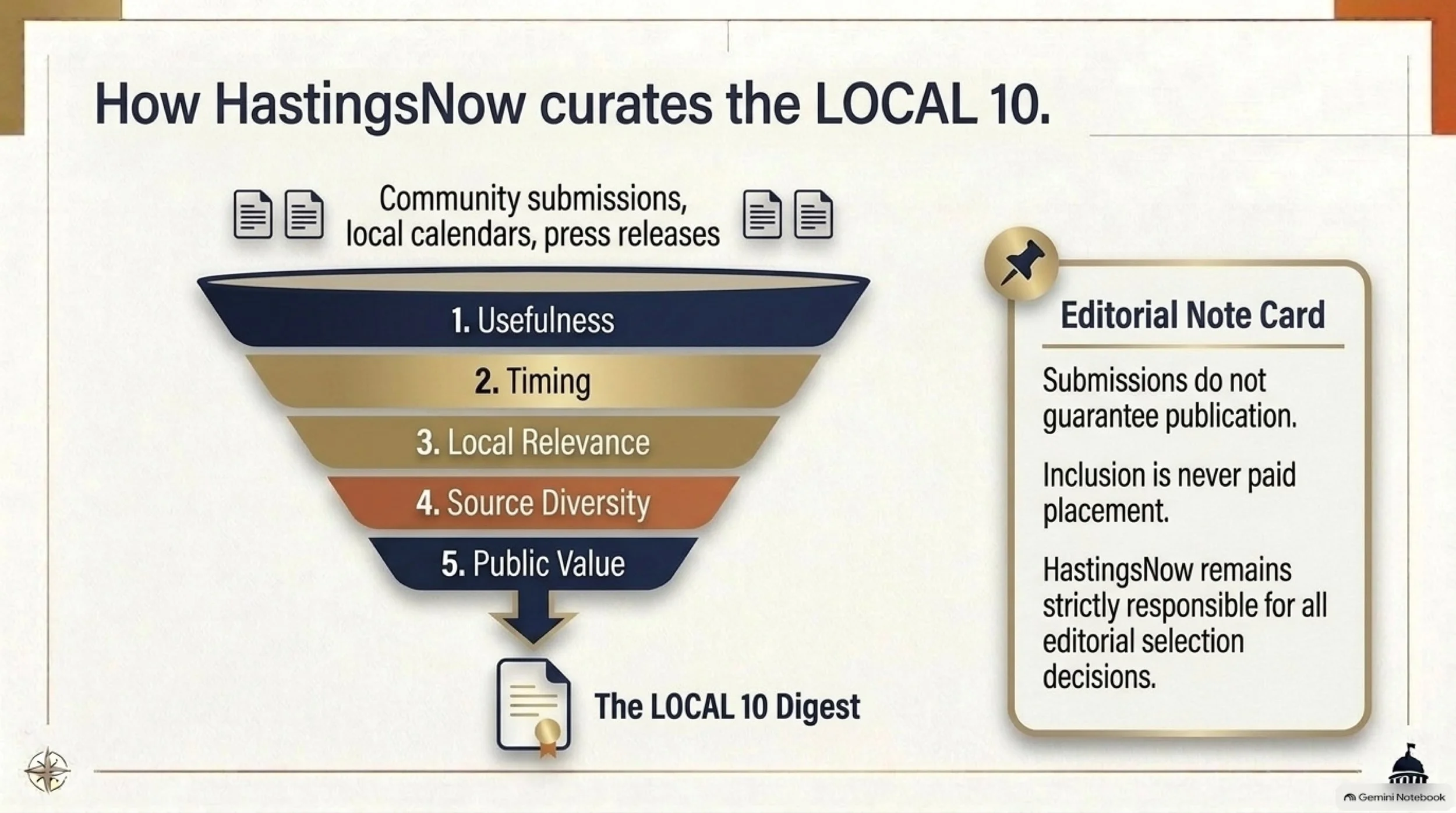 Hastings_Local_10_Guide 12.jpeg
