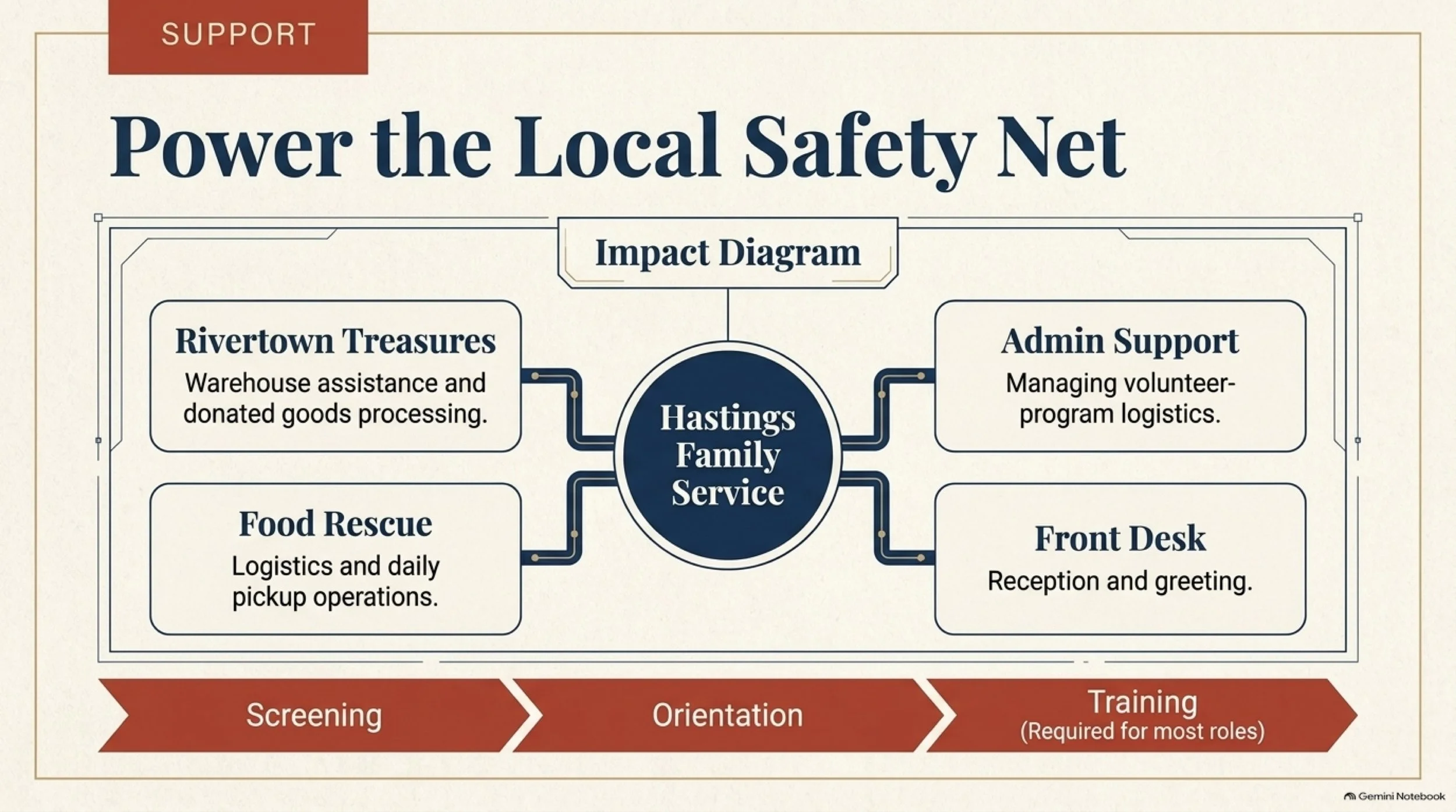 Hastings_Community_Dashboard 6.jpeg