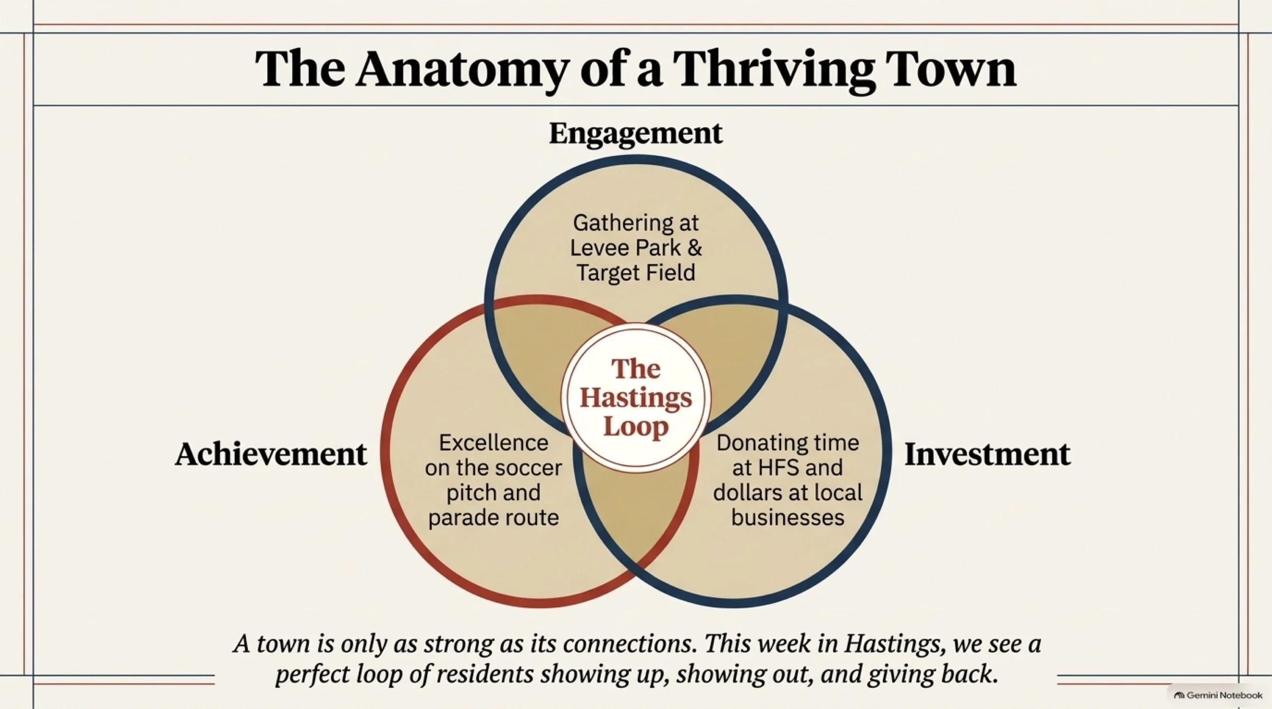 Hastings_Community_Dashboard 8.jpeg