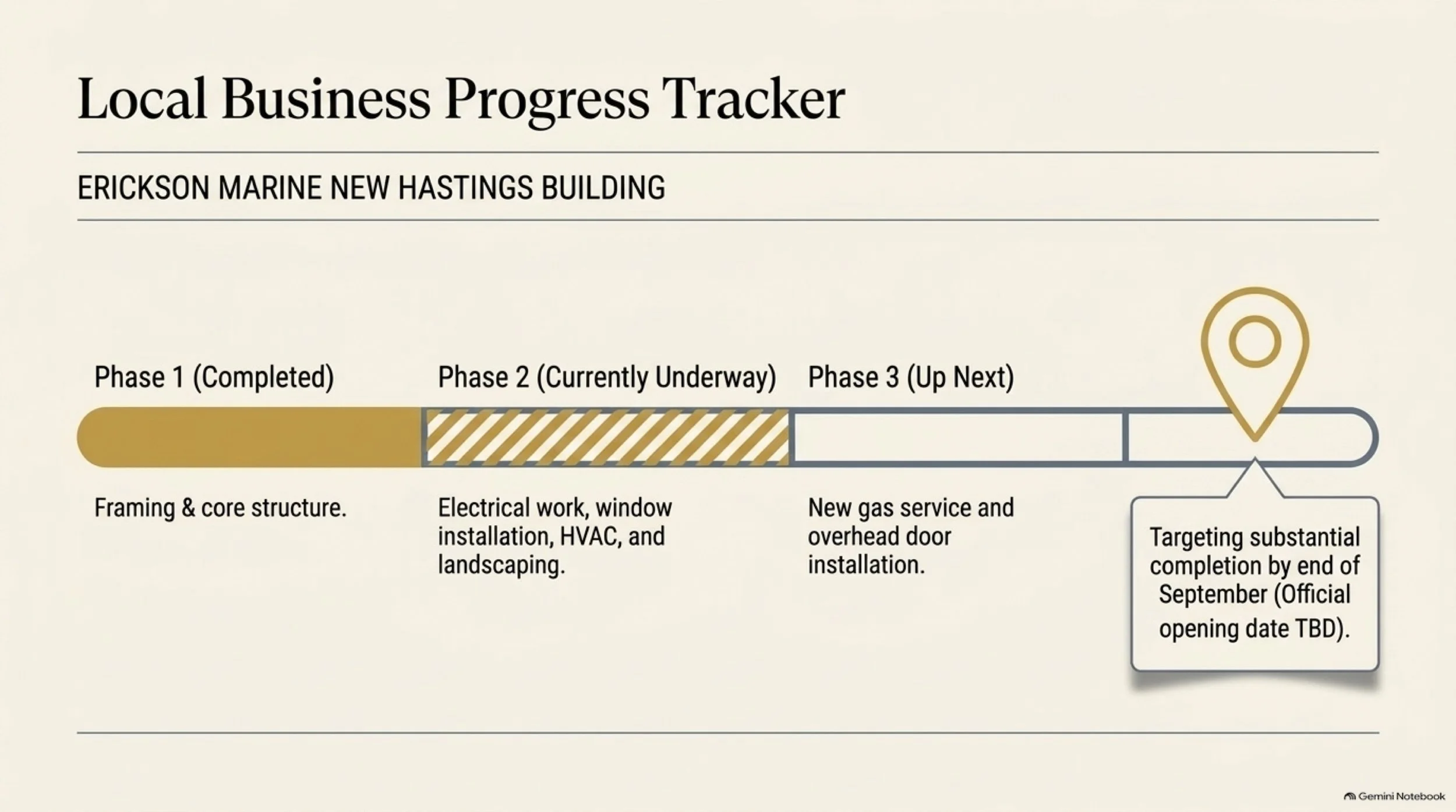 Hastings_Local_10_Briefing 9.jpeg
