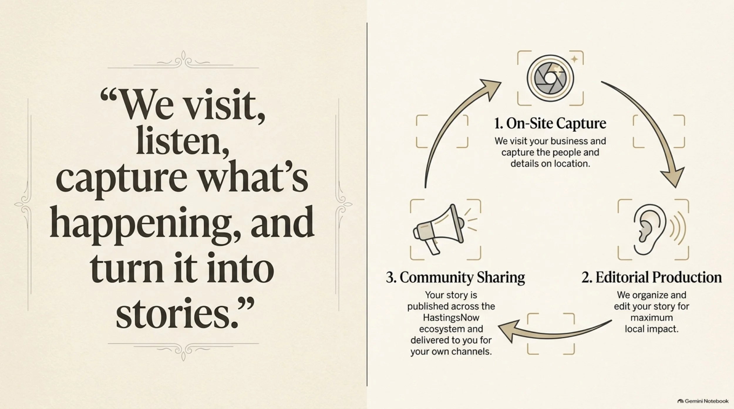 HastingsNow_Business_Storytelling 2.jpeg