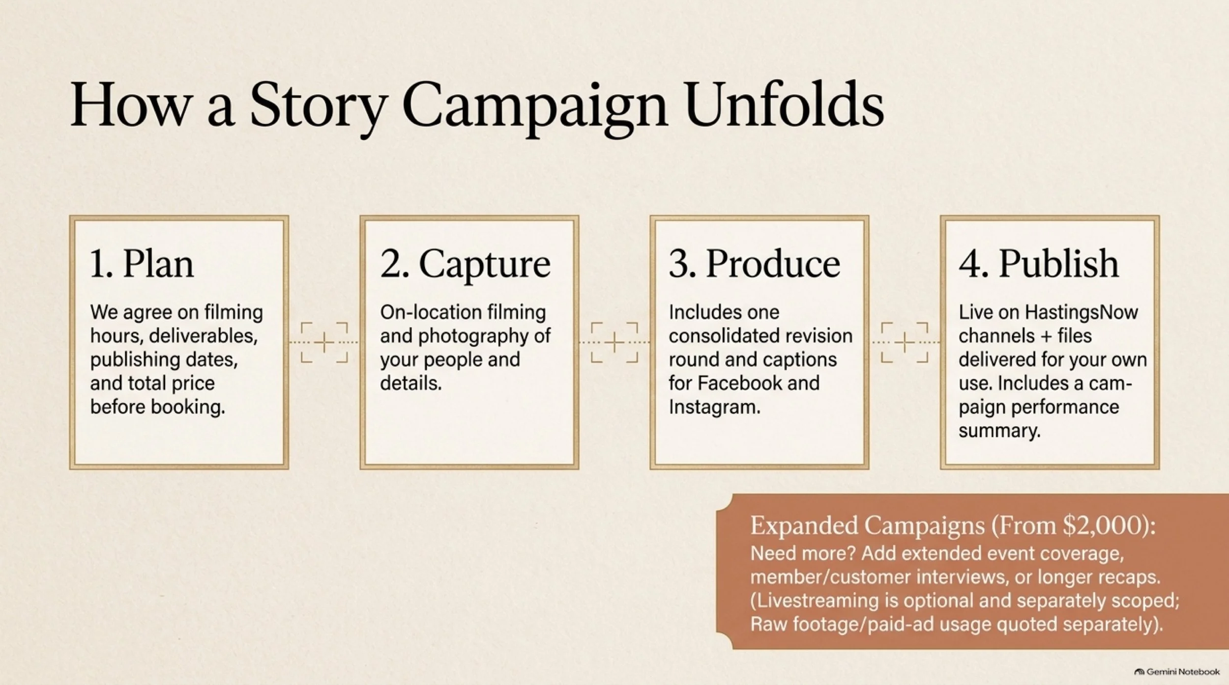 HastingsNow_Business_Storytelling 6.jpeg