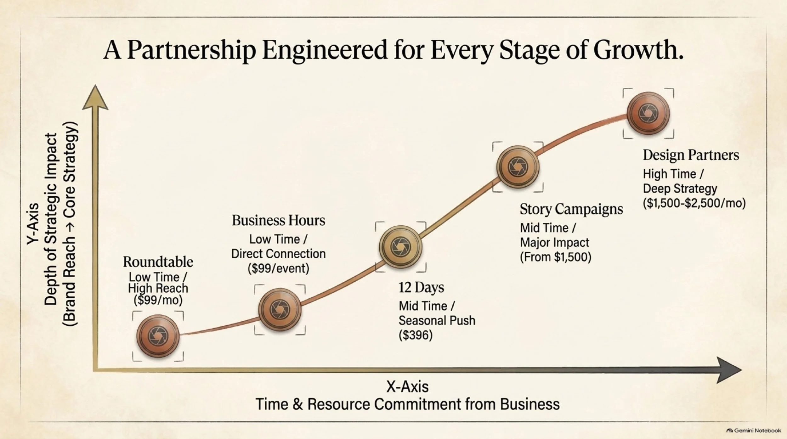 HastingsNow_Business_Storytelling 13.jpeg