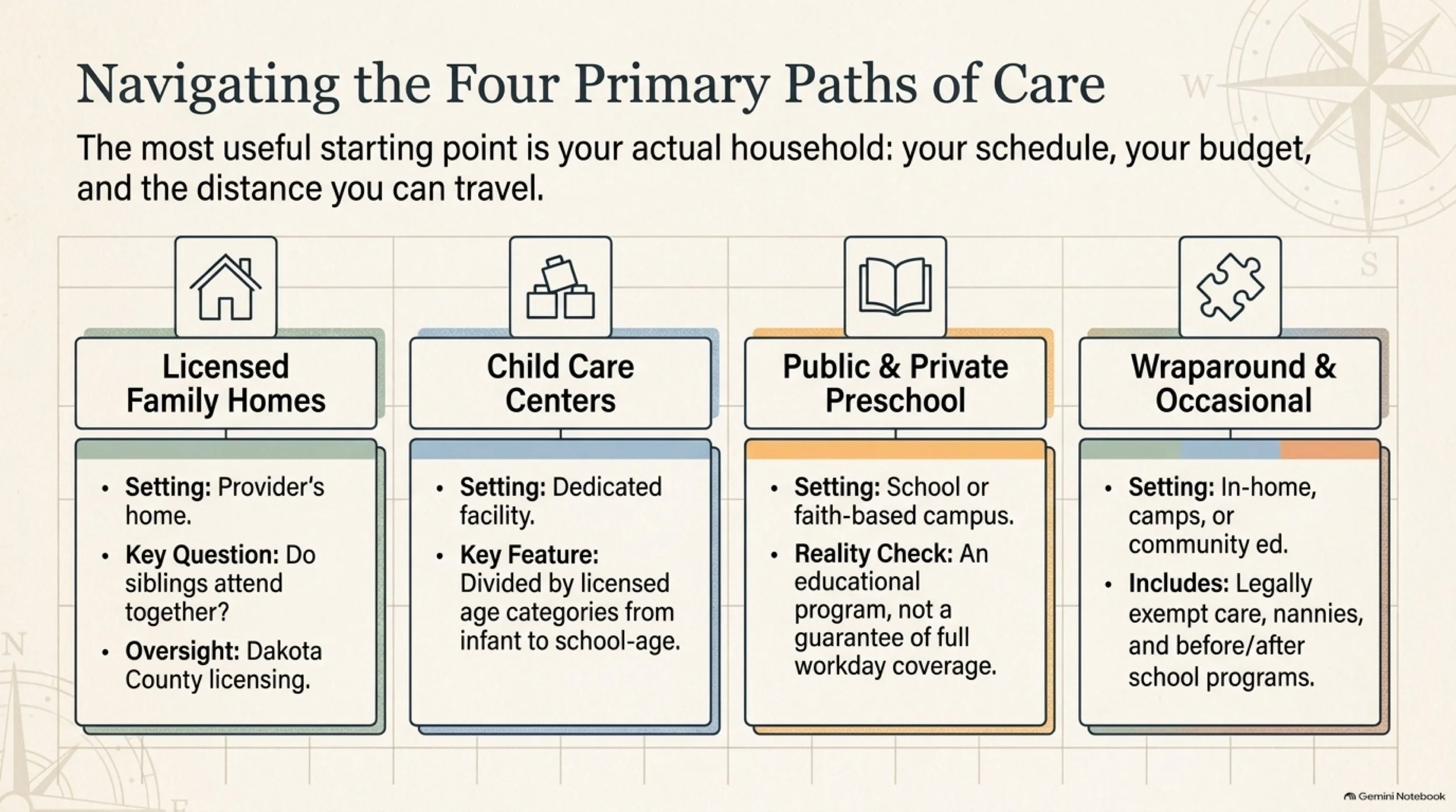 Hastings_Child_Care_Field_Guide 4.jpeg