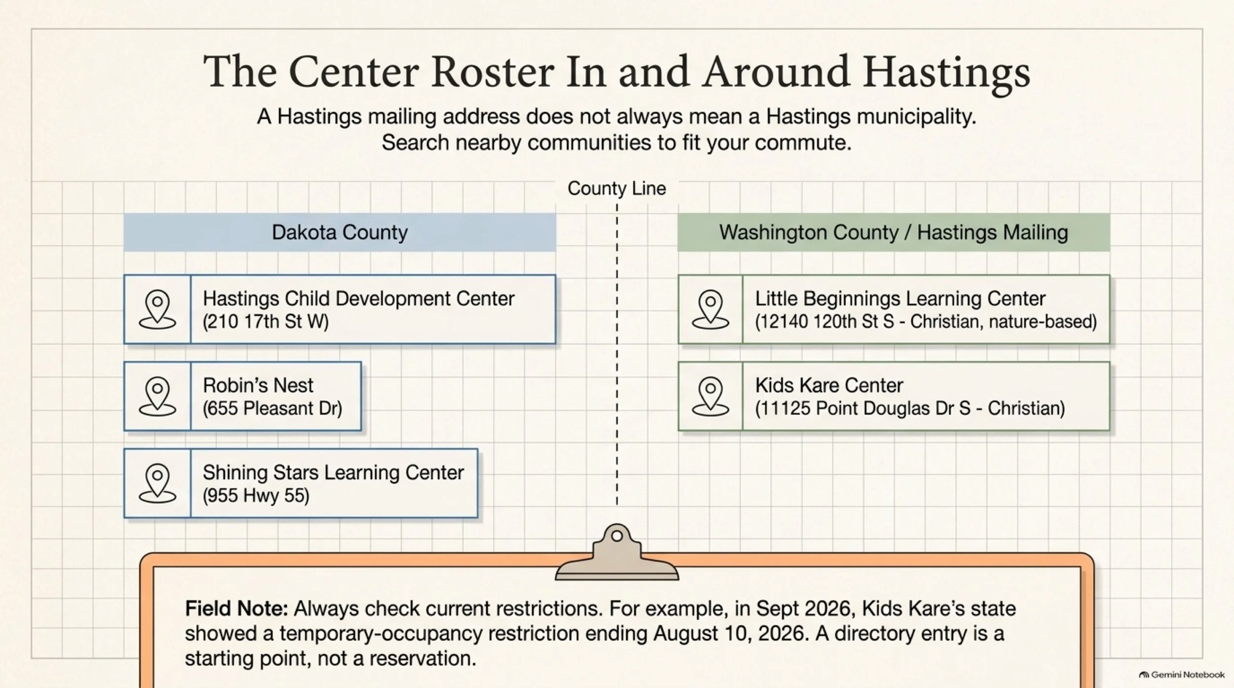 Hastings_Child_Care_Field_Guide 5.jpeg