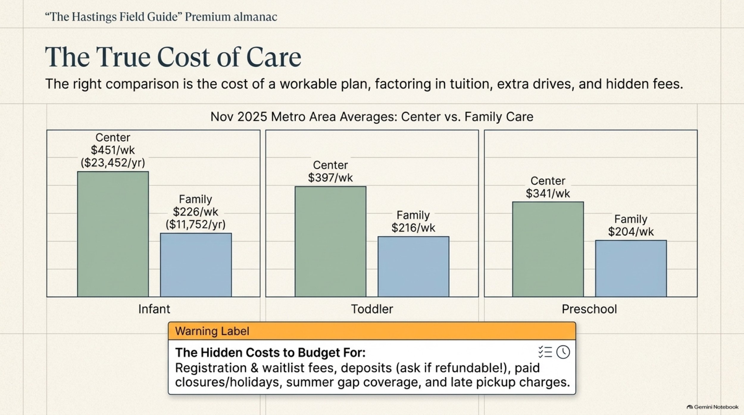 Hastings_Child_Care_Field_Guide 8.jpeg