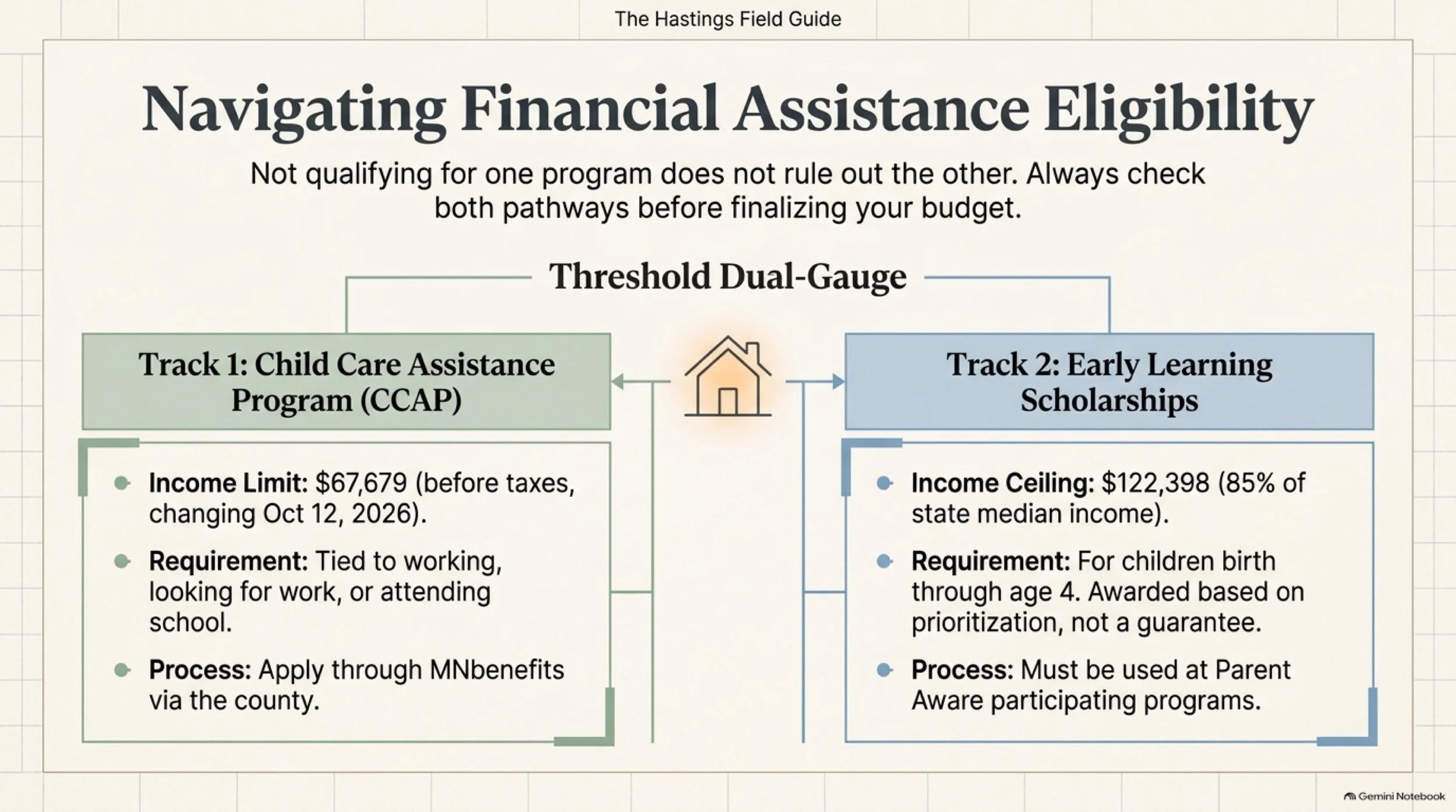 Hastings_Child_Care_Field_Guide 9.jpeg