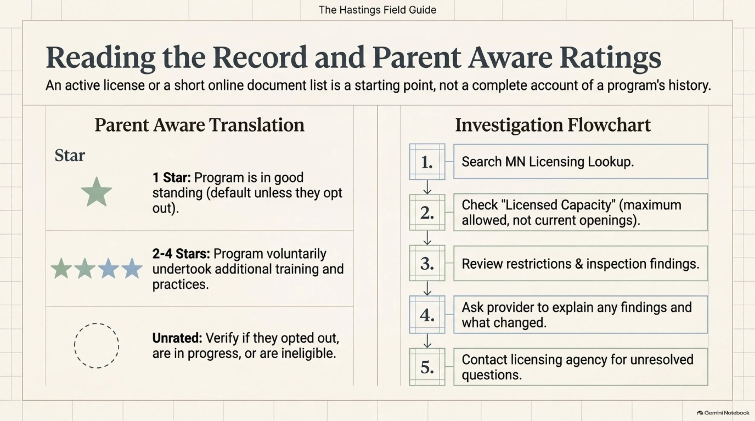 Hastings_Child_Care_Field_Guide 10.jpeg