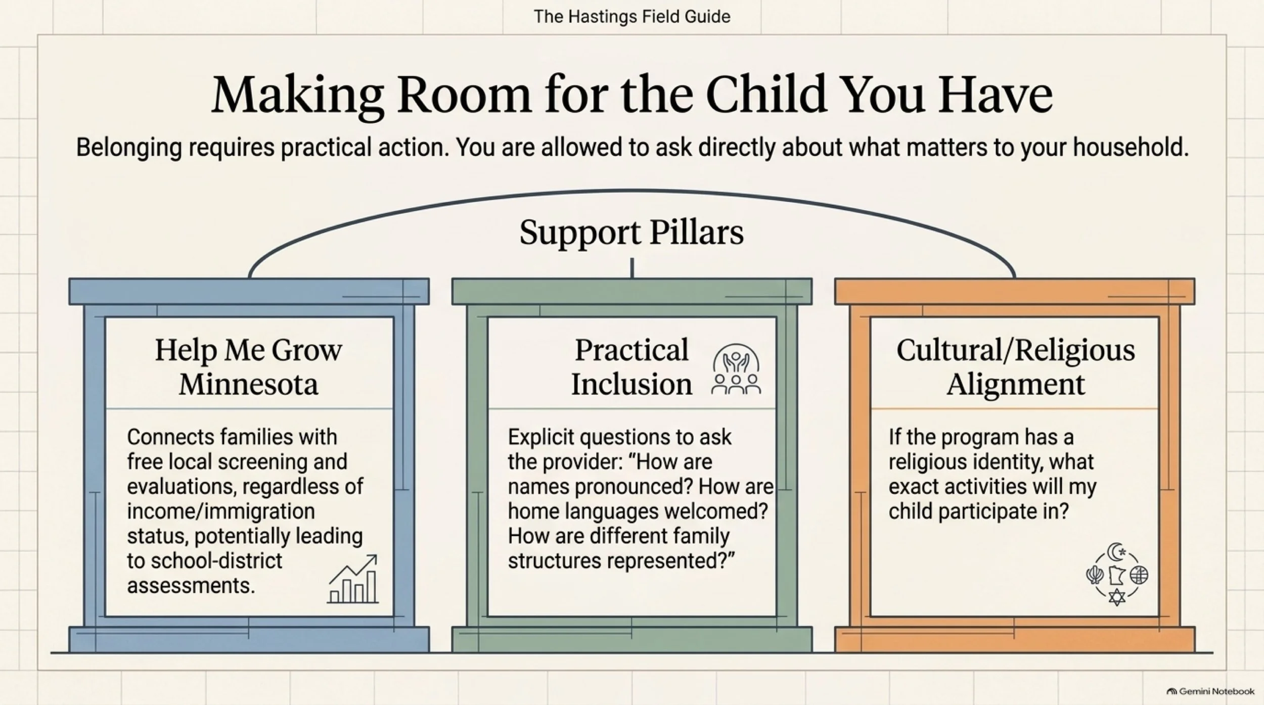 Hastings_Child_Care_Field_Guide 12.jpeg