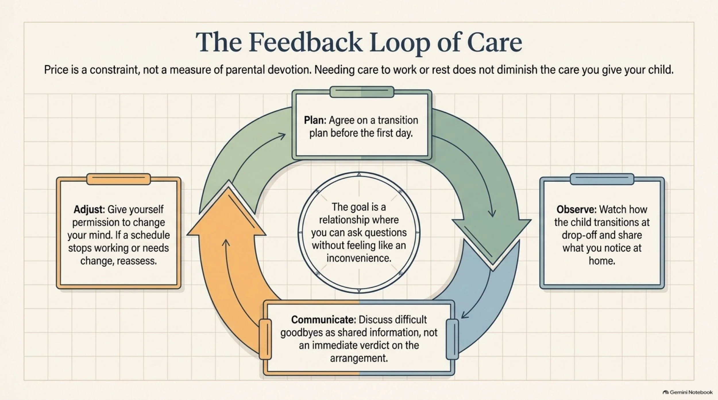 Hastings_Child_Care_Field_Guide 13.jpeg