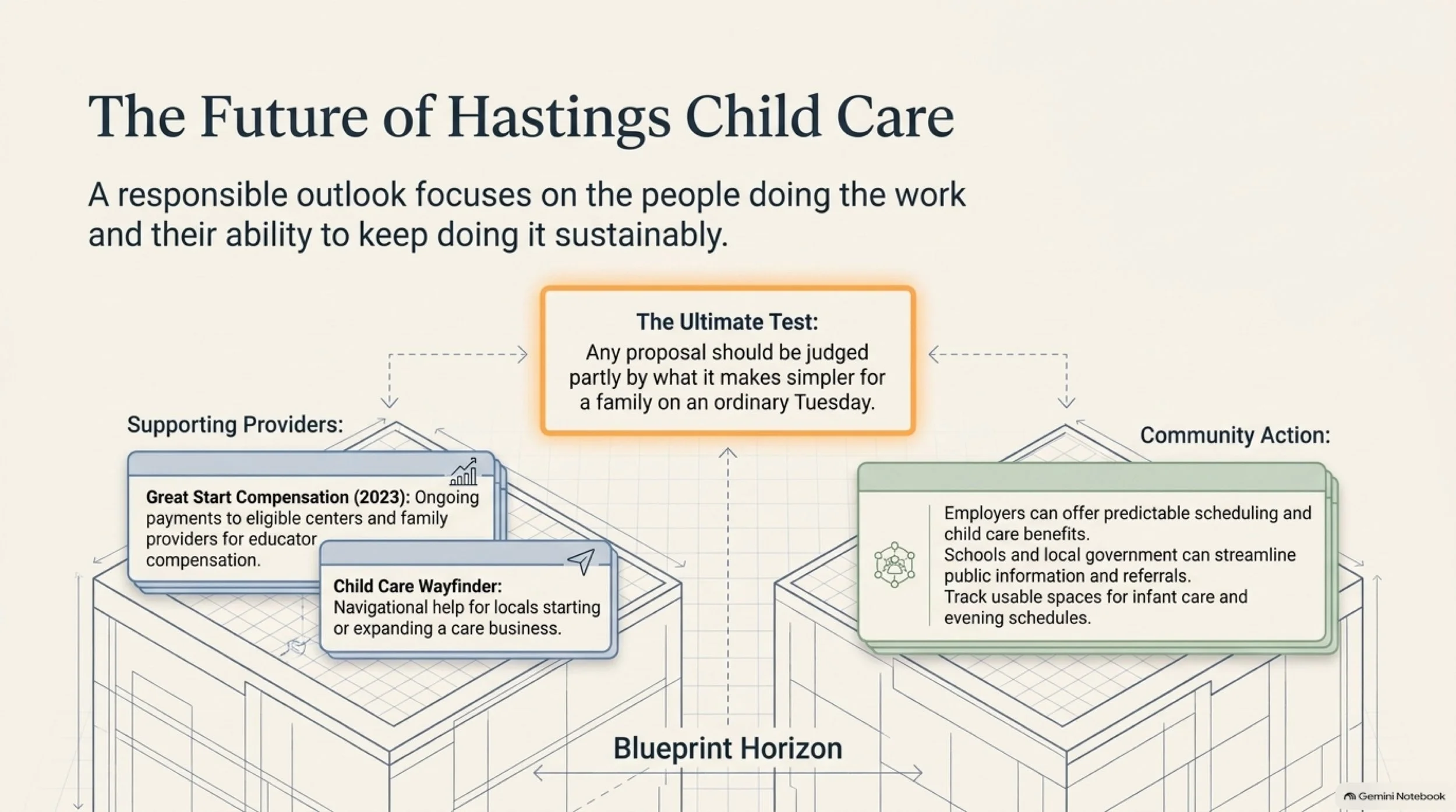 Hastings_Child_Care_Field_Guide 14.jpeg