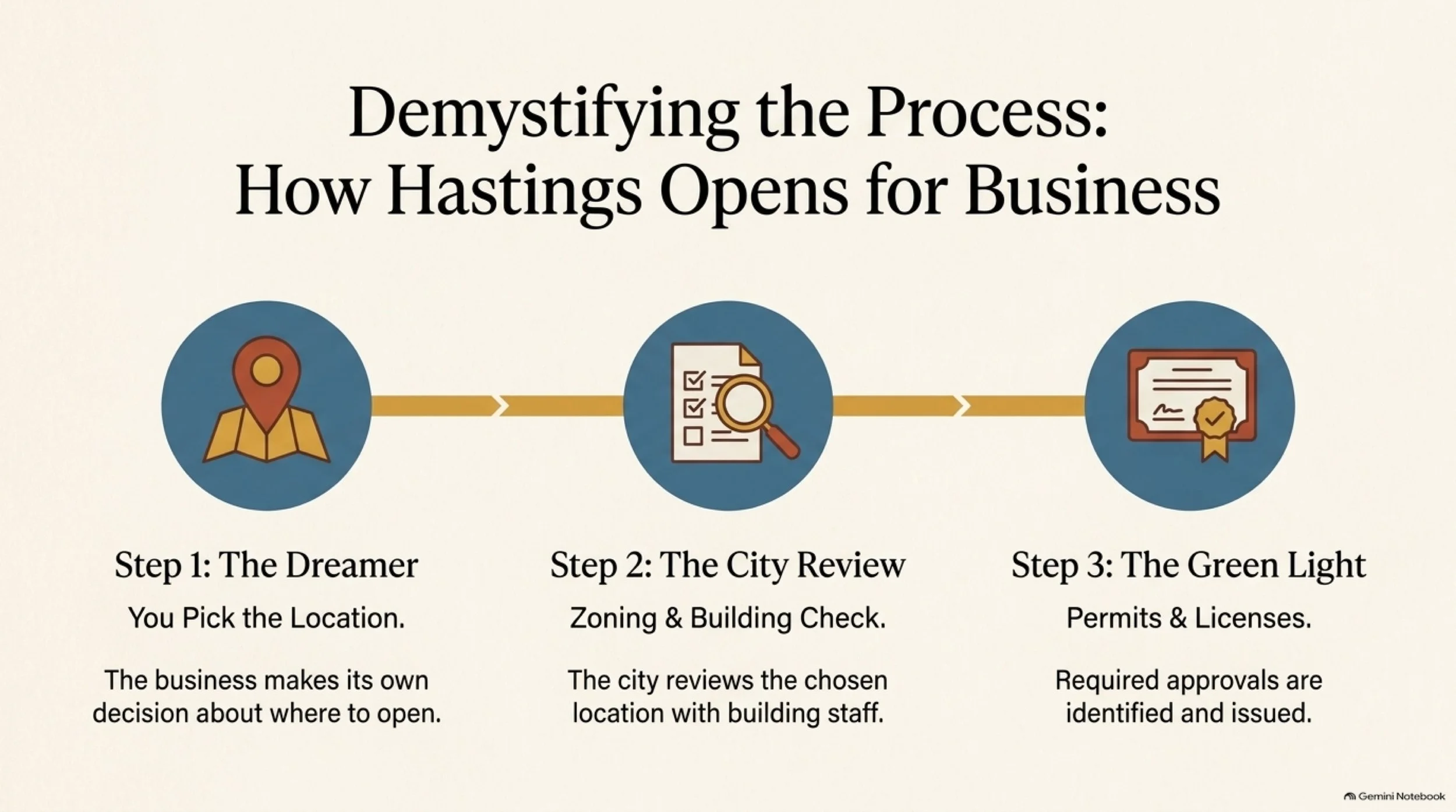 HastingsNow_LOCAL_10_Field_Guide 4.jpeg