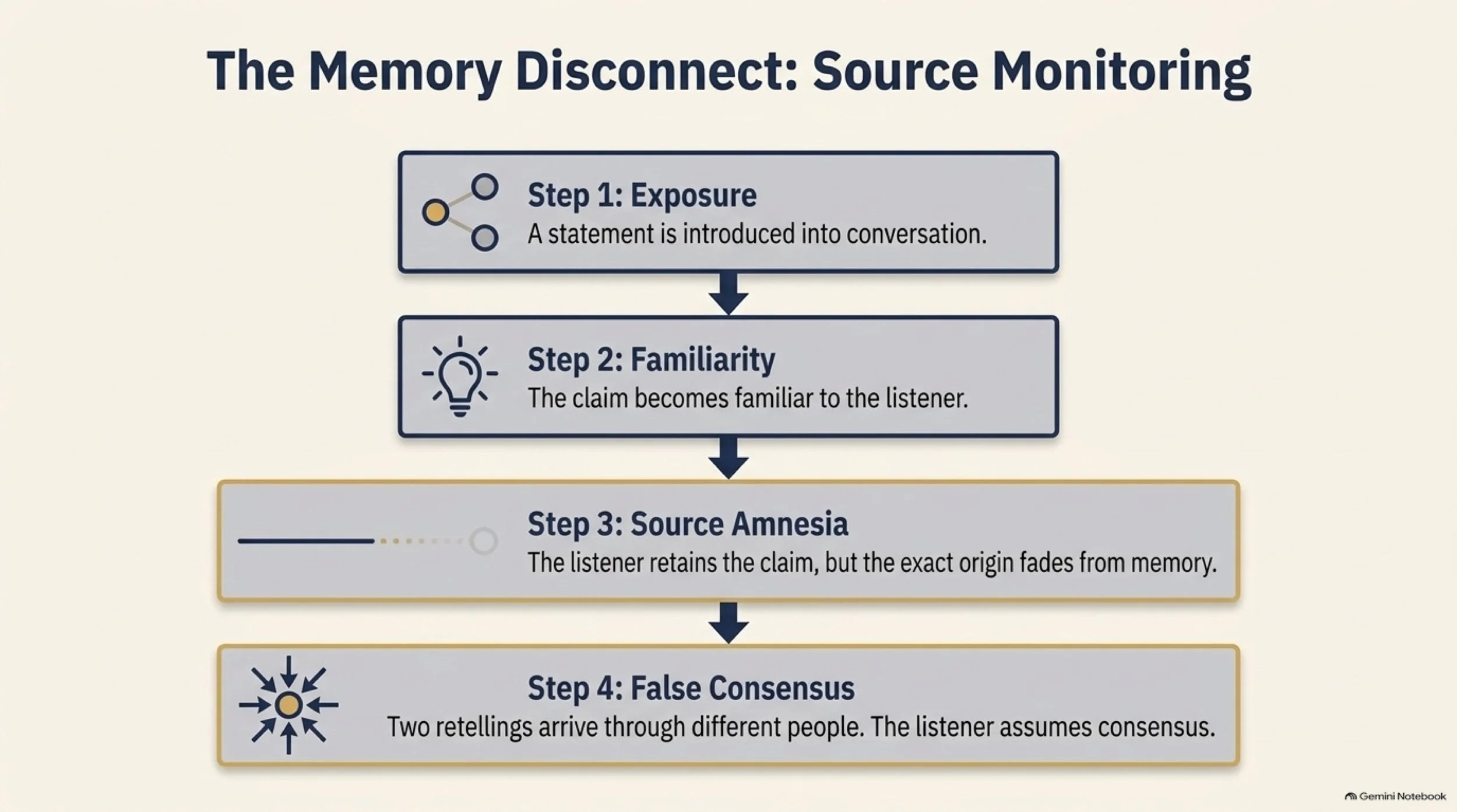 Decoding_Community_Rumors 5.jpeg
