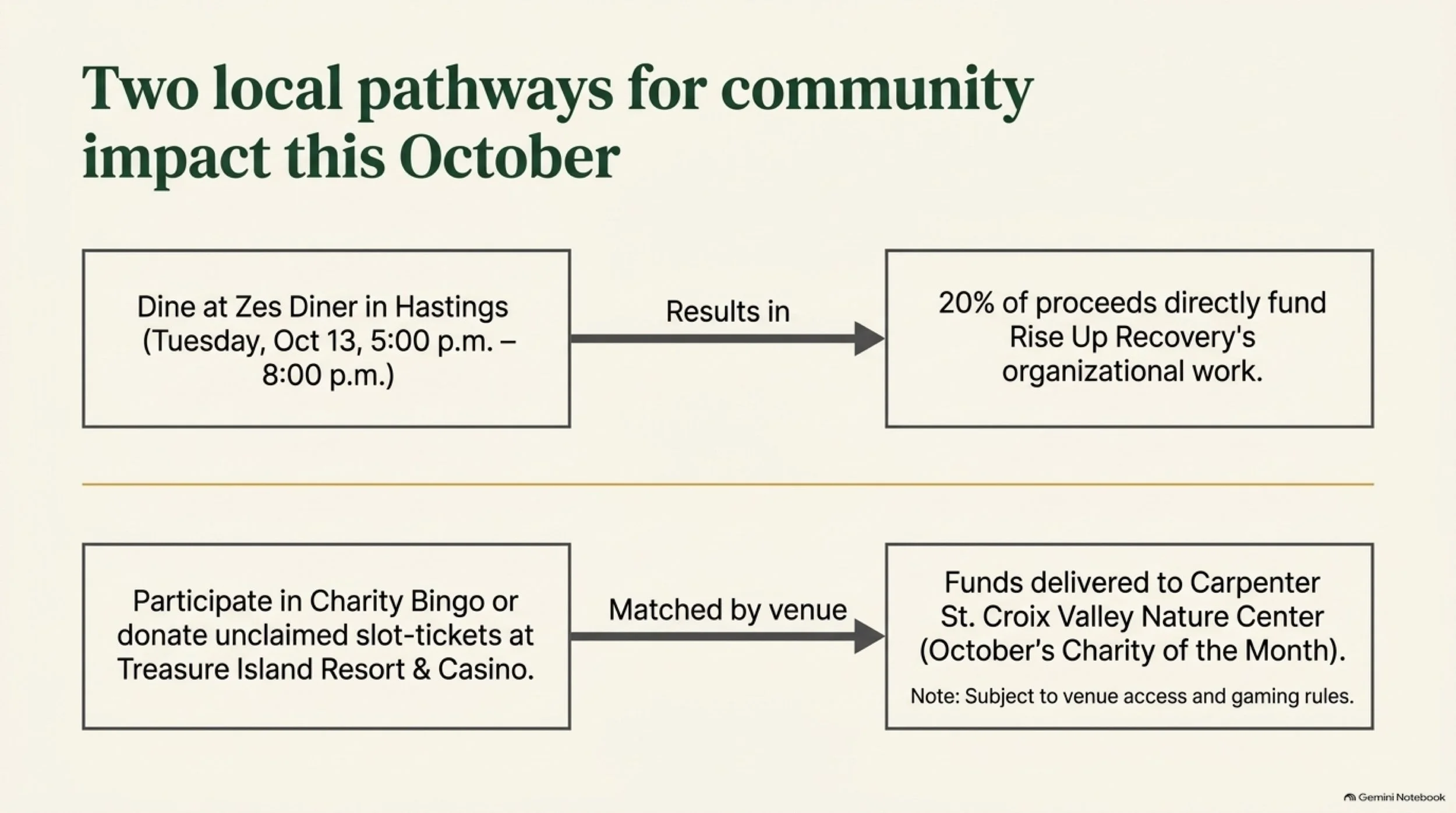 Hastings_Autumn_Civic_Field_Guide 6.jpeg