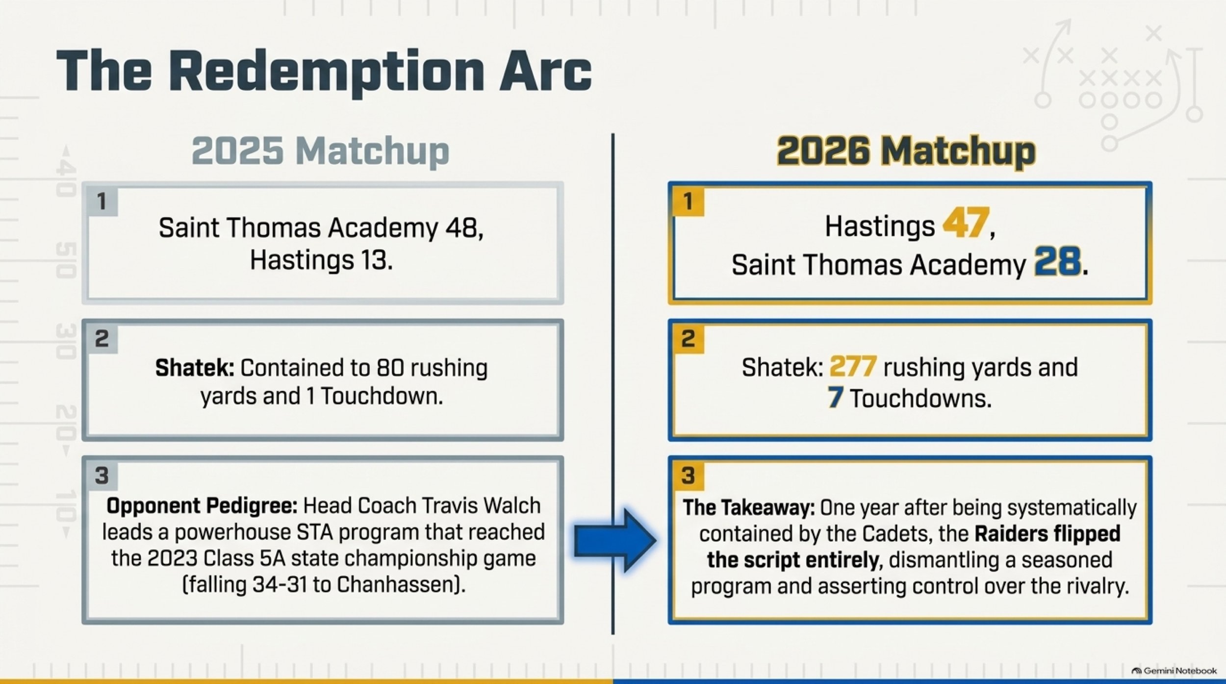 Zack_Shatek_s_Historic_Seven_Touchdown_Game 3.jpeg
