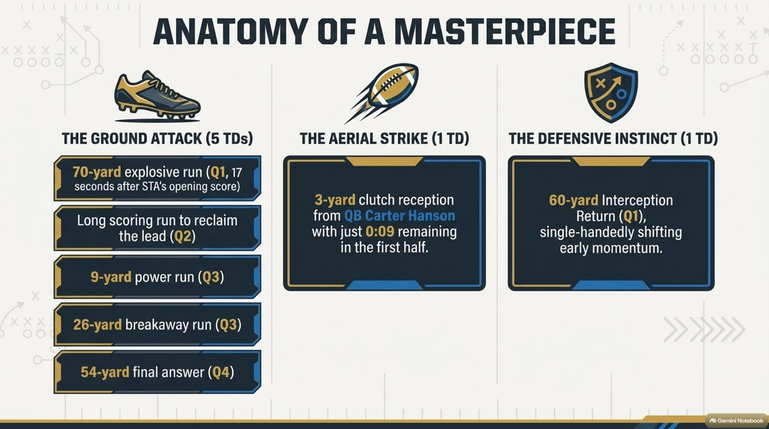 Zack_Shatek_s_Historic_Seven_Touchdown_Game 4.jpeg