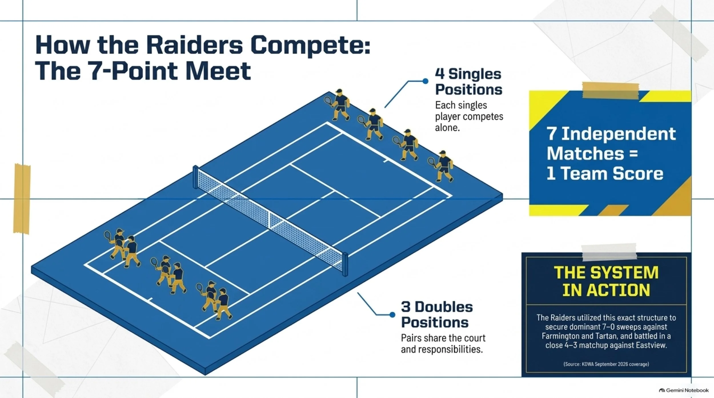 Hastings_Raiders_Girls_Tennis 3.jpeg