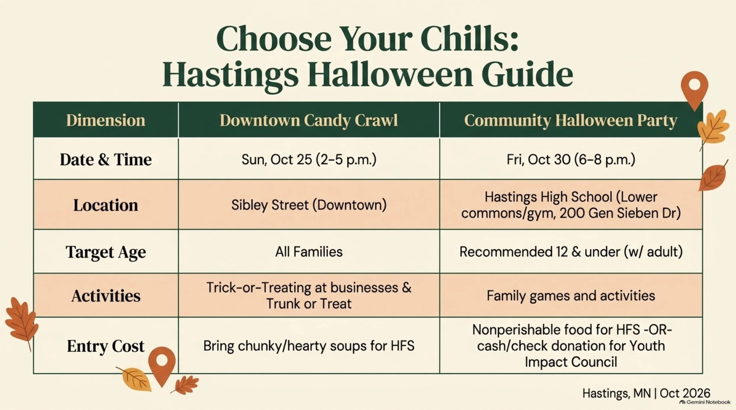 Hastings_Autumn_Almanac 7.jpeg