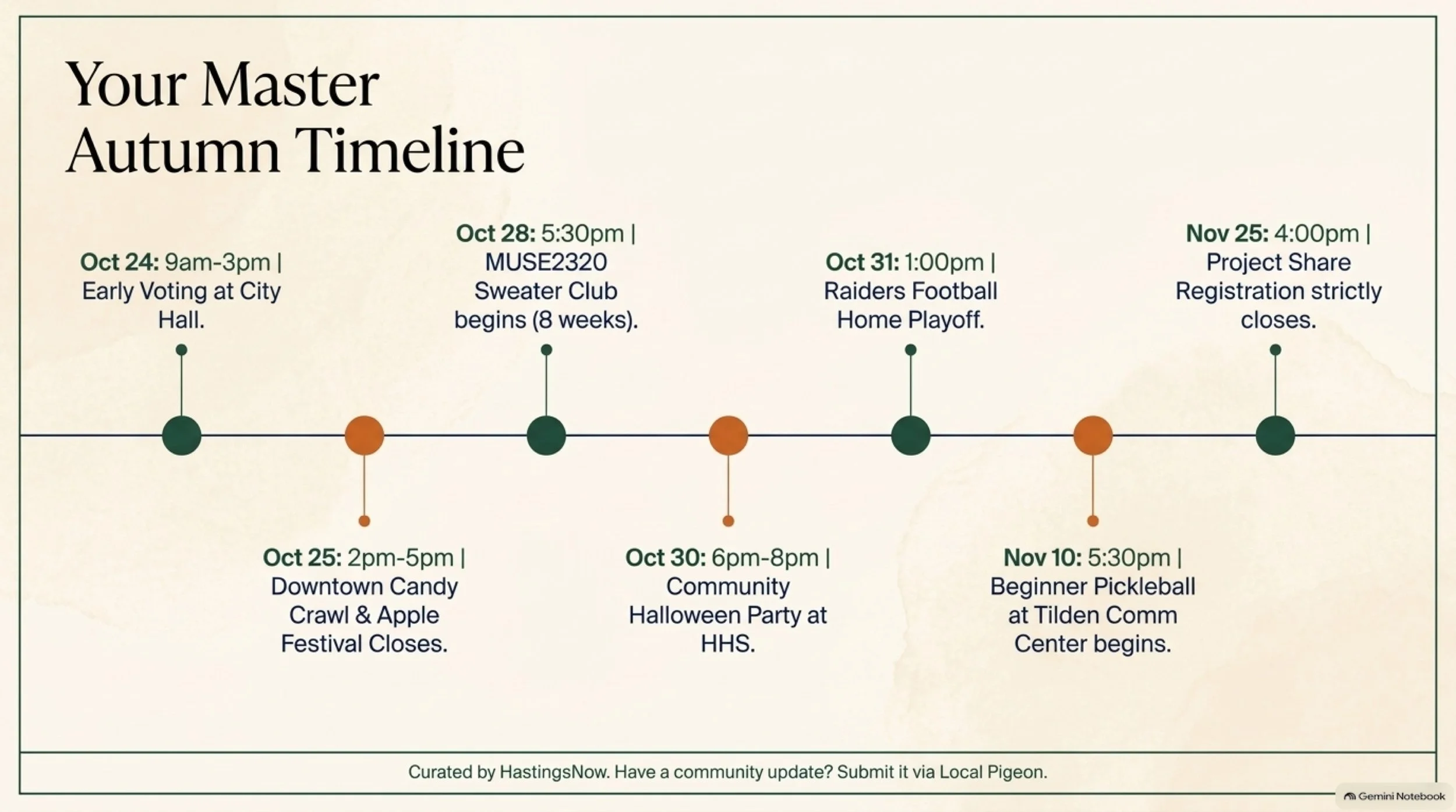 The_Hastings_Autumn_Almanac 9.jpeg