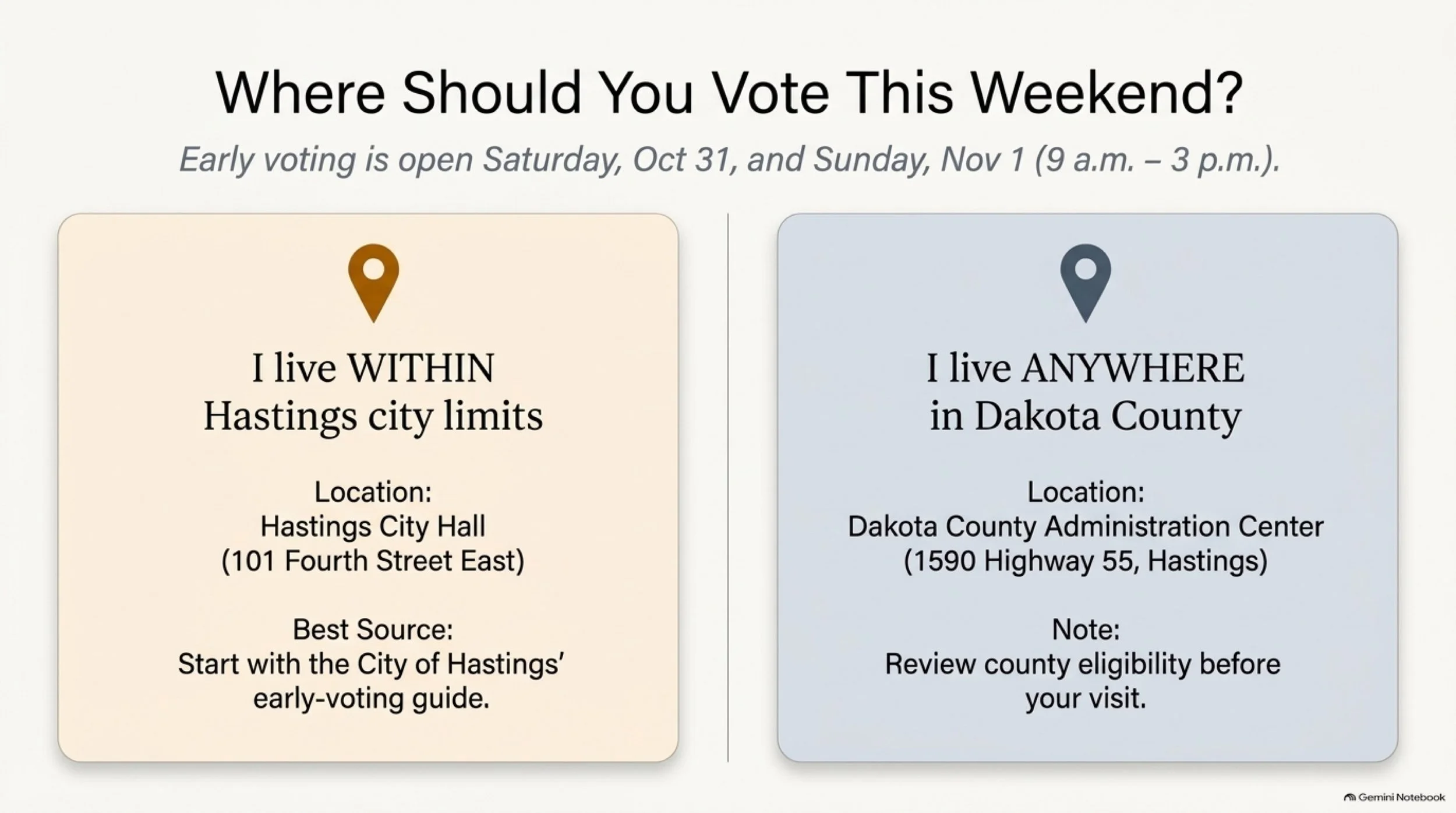 Hastings_Weekend_Dashboard 4.jpeg