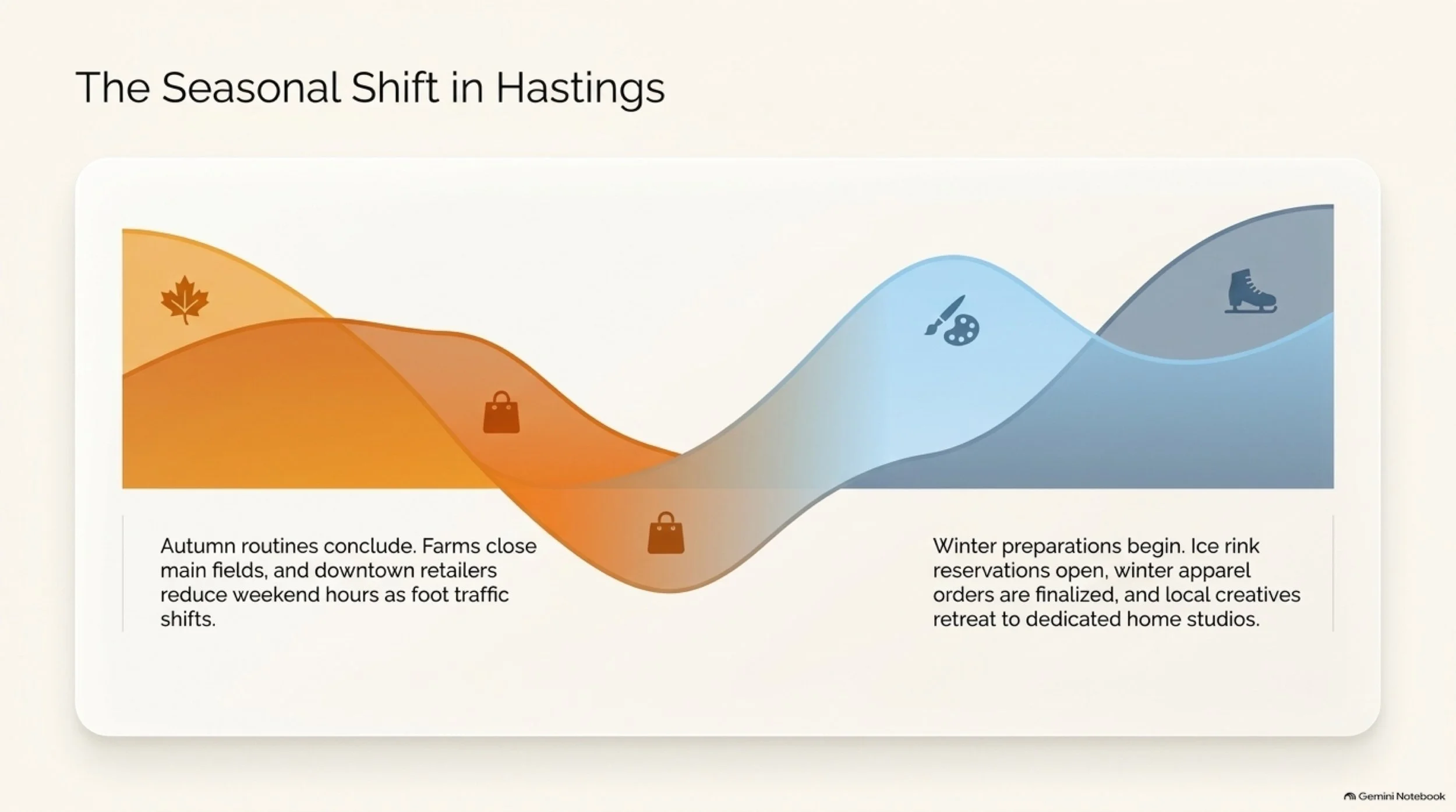 Hastings_Weekend_Dashboard 7.jpeg