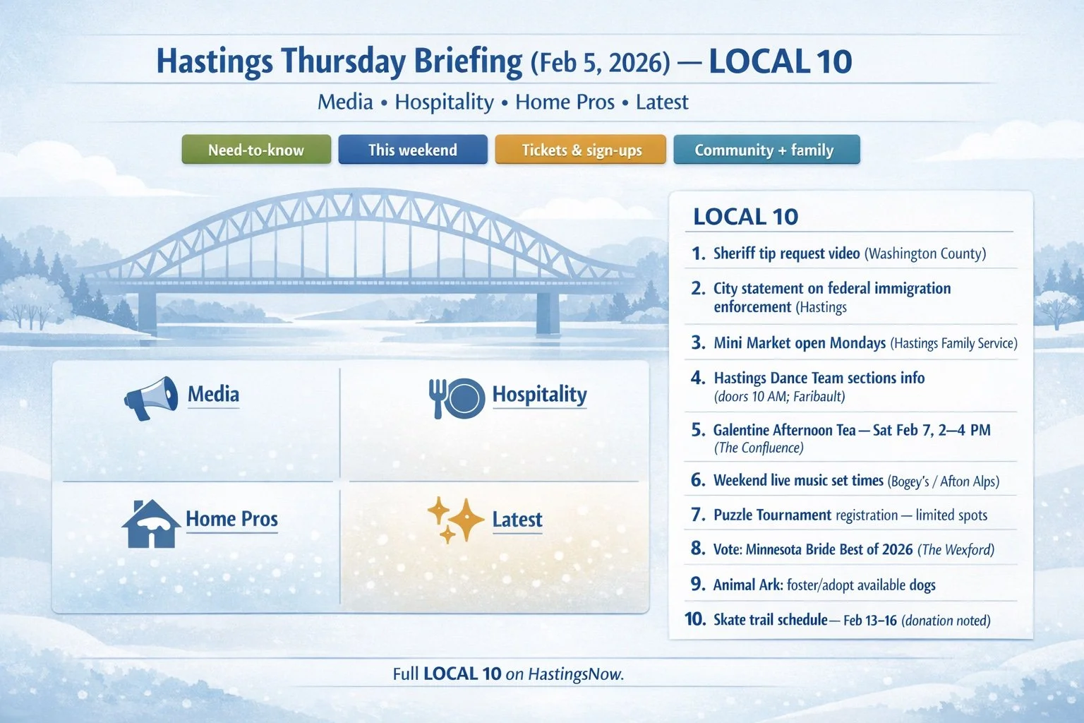 Hastings Thursday Briefing (Feb 5): Media, Hospitality, Home Pros, and the Latest