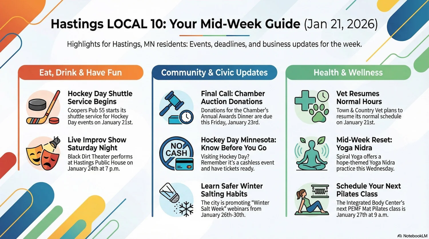 Hastings Wednesday Briefing (Jan 21): Food & Drinks, Government & Economic Collaborators, Health & Wellness, and the Latest episode artwork