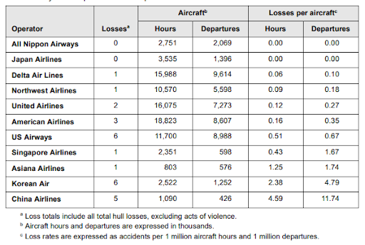 KAL801 Hull loss.png