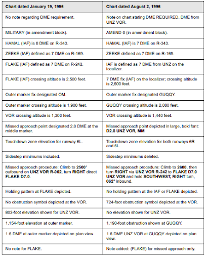 KAL801 Chart.png