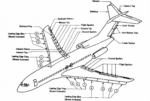 TWA841 B727 diagram.png