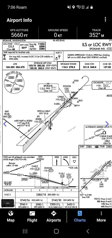 CCD201 Chart.jpg