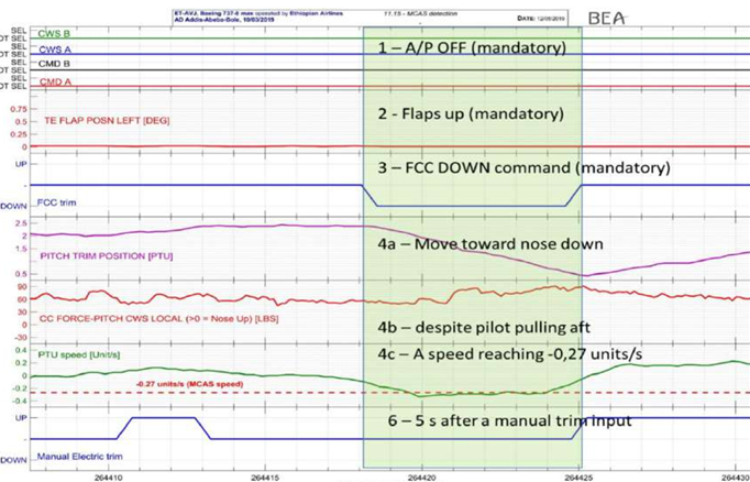 ET302 Diagram.png