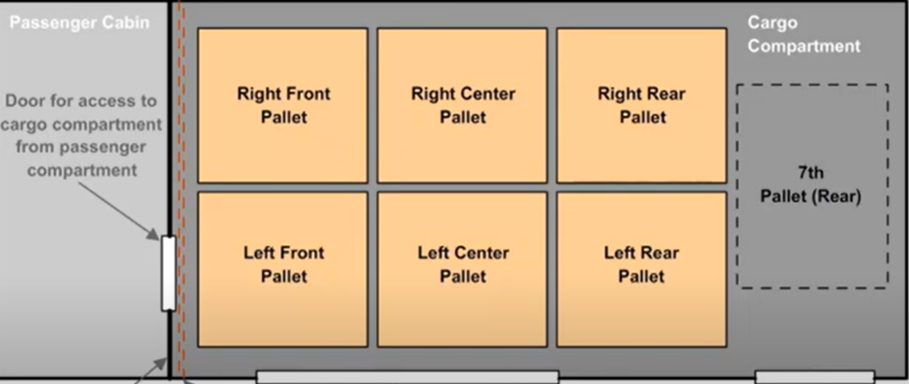 SAA295 Set up.png