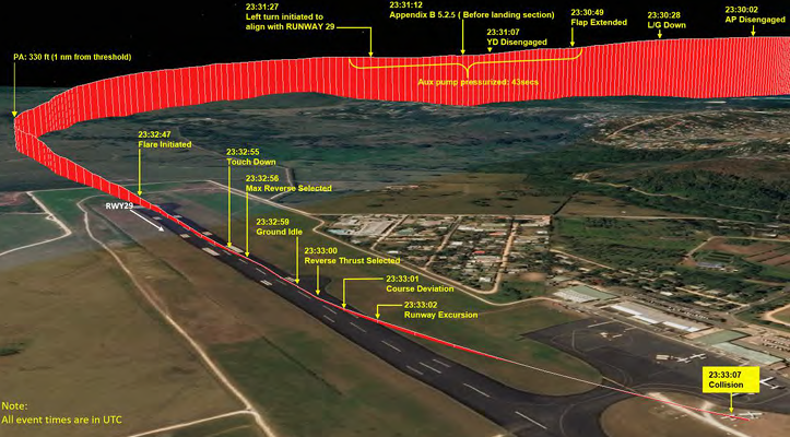 AVN241 Approach.png