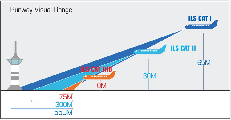AC646 Runway Range.png