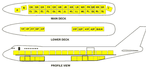 MK1602 Cargo Positions.png
