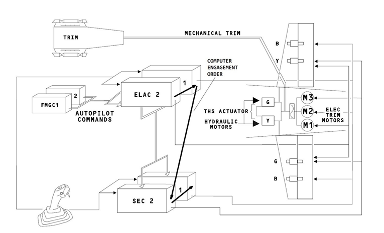 MYX9001 Flight Controls.png