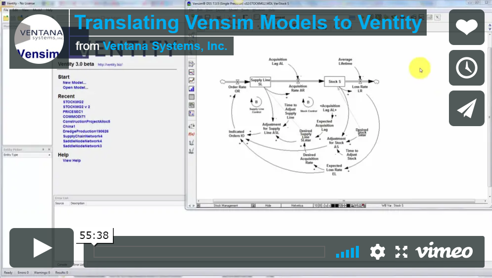 System Dynamics Modelling Planet A