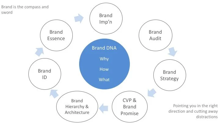 Delivery Models — BWCommunications