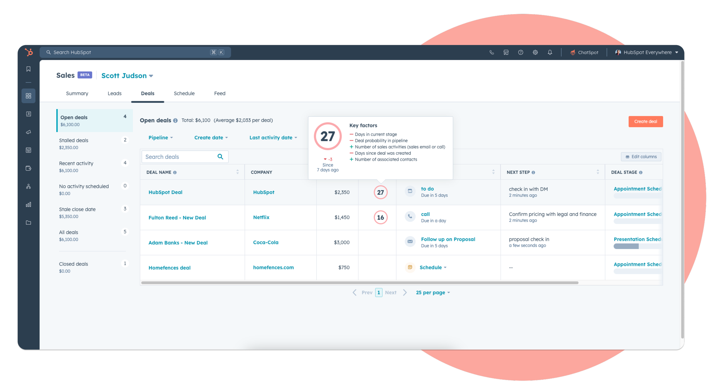 Arbetsyta för försäljning